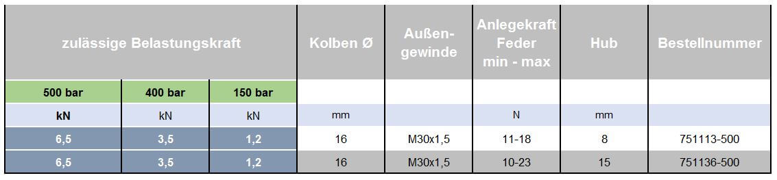 avhe11