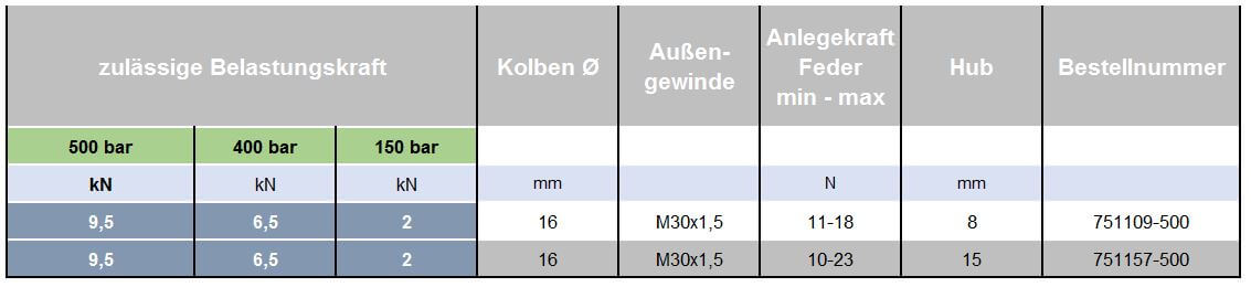 avhe12