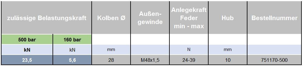 avhe31