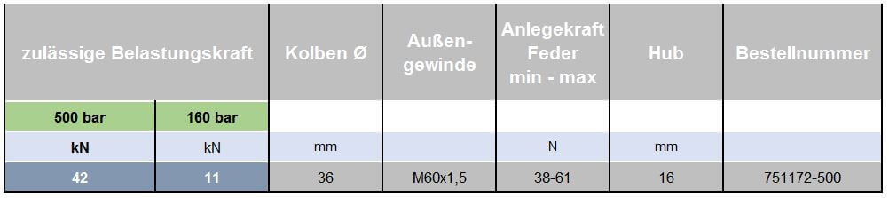 avhe41